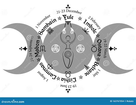 Connecting with Goddess Energies Through Lunar Phases in Paganism